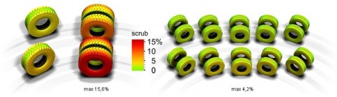 Tyre_scrub_comparison_max_scrub