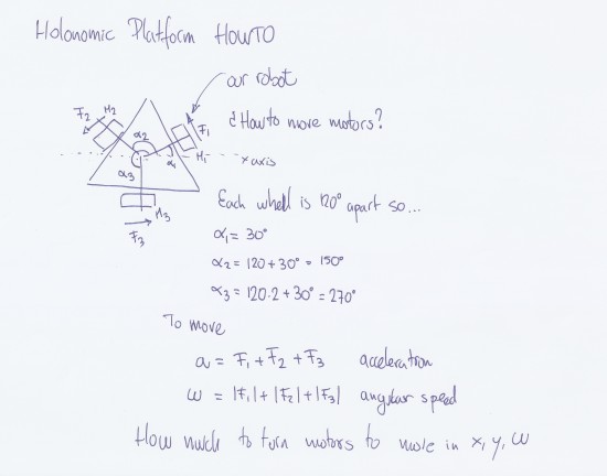 holonomic-platform-1